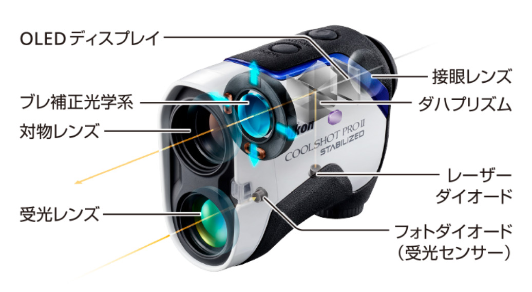 ライフルスコープと併用したい距離計、レンジファインダーを紹介！ミルスケールによる距離計算も解説 つぼみアームズBLOG